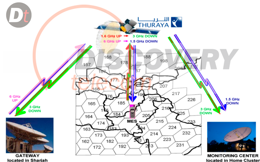 Thuraya Strategic Interceptor